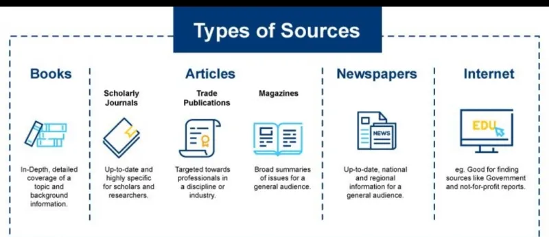 article