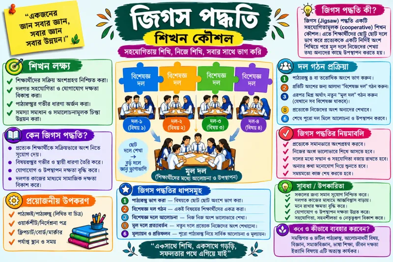 article